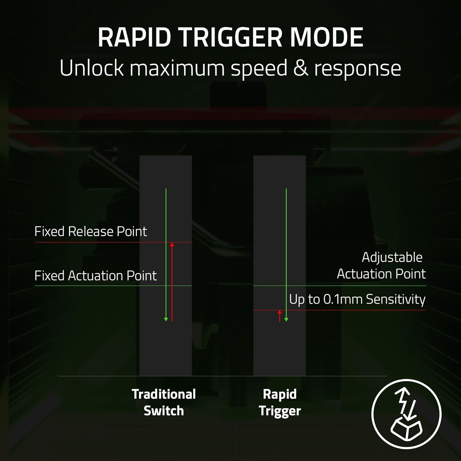 Razer Huntsman V3 Pro Mini US Layout (Razer Renewed)