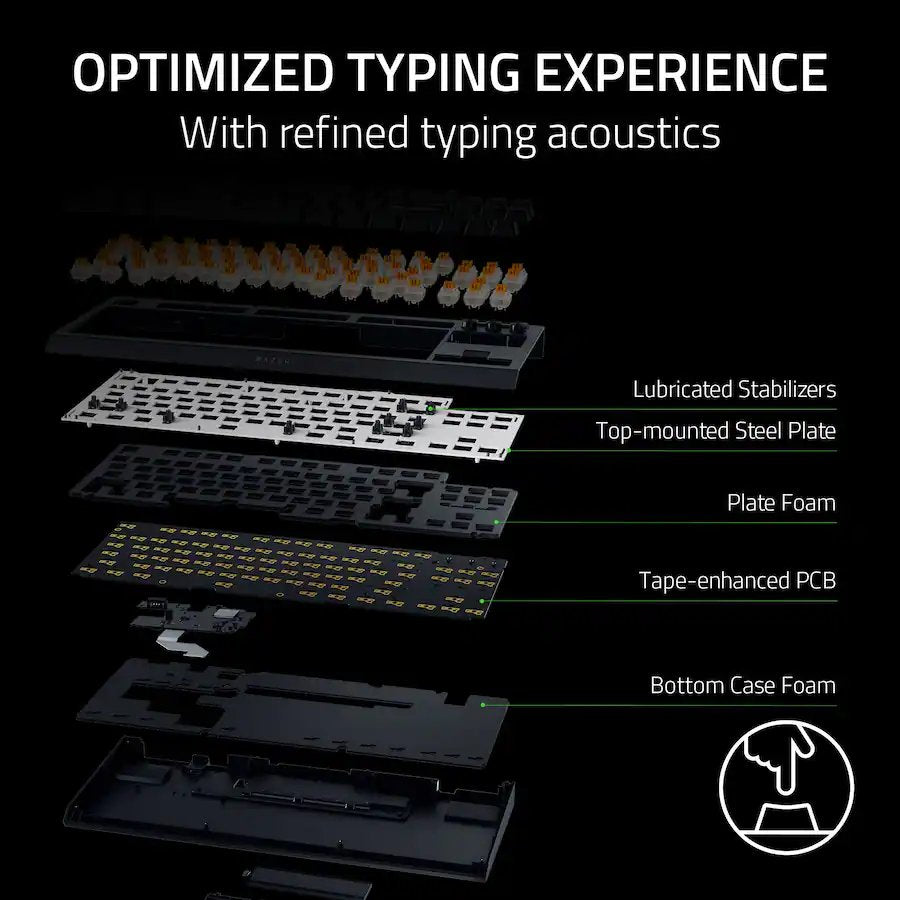 Razer BlackWidow V4 TKL Hyperspeed Keyboad (Brand New)