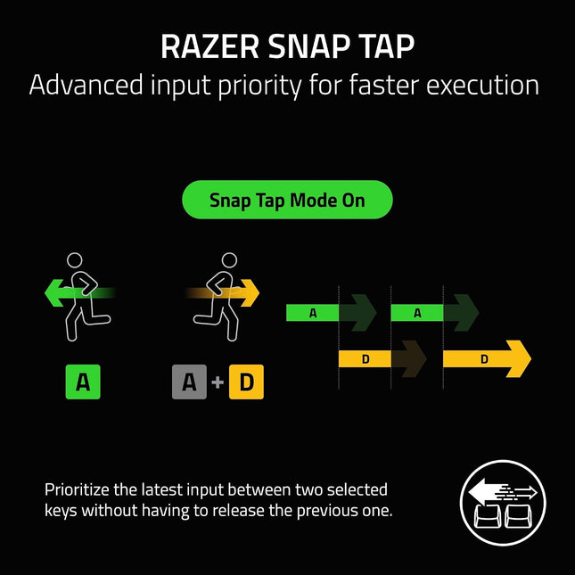 Blackwidow V3 Mechanical Gaming Keyboard Green Switch (Razer Renewed)