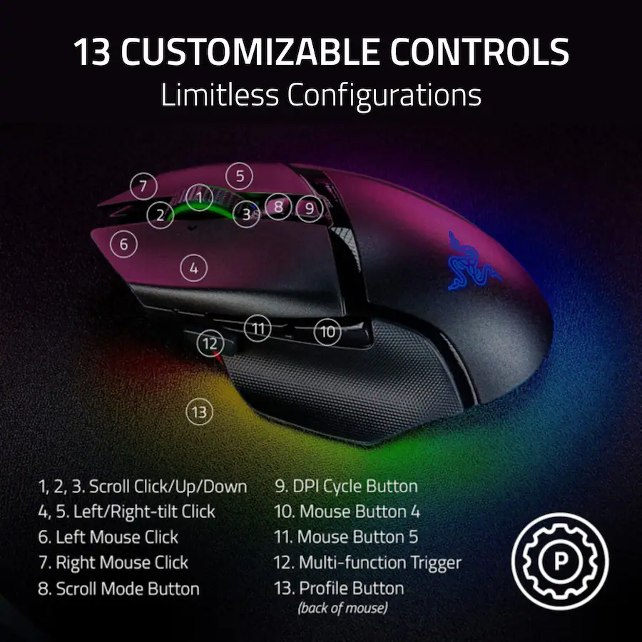 Razer Basilisk V3 Pro 35K DPI Wireless Gaming Mouse Black (Razer Renewed)