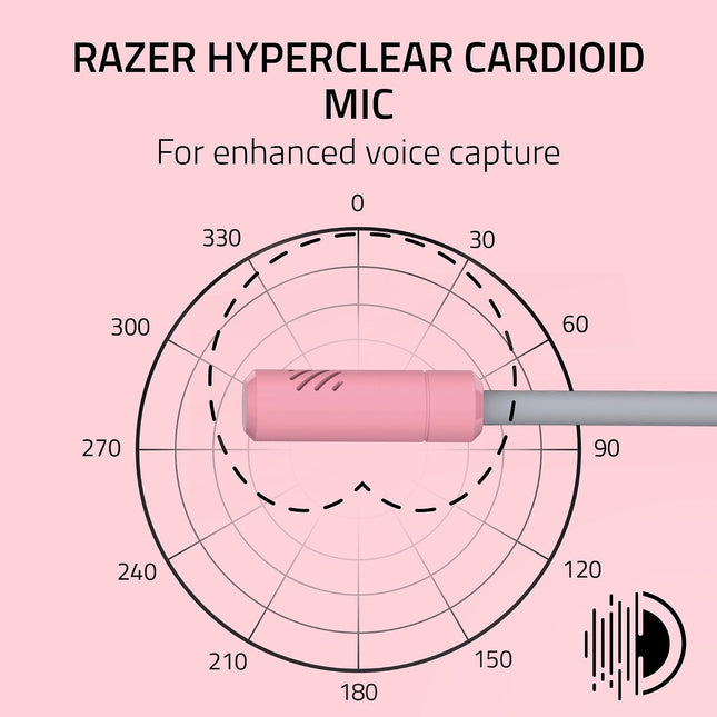 Kraken Kitty V3 X Headset - Quartz (Razer Renewed)