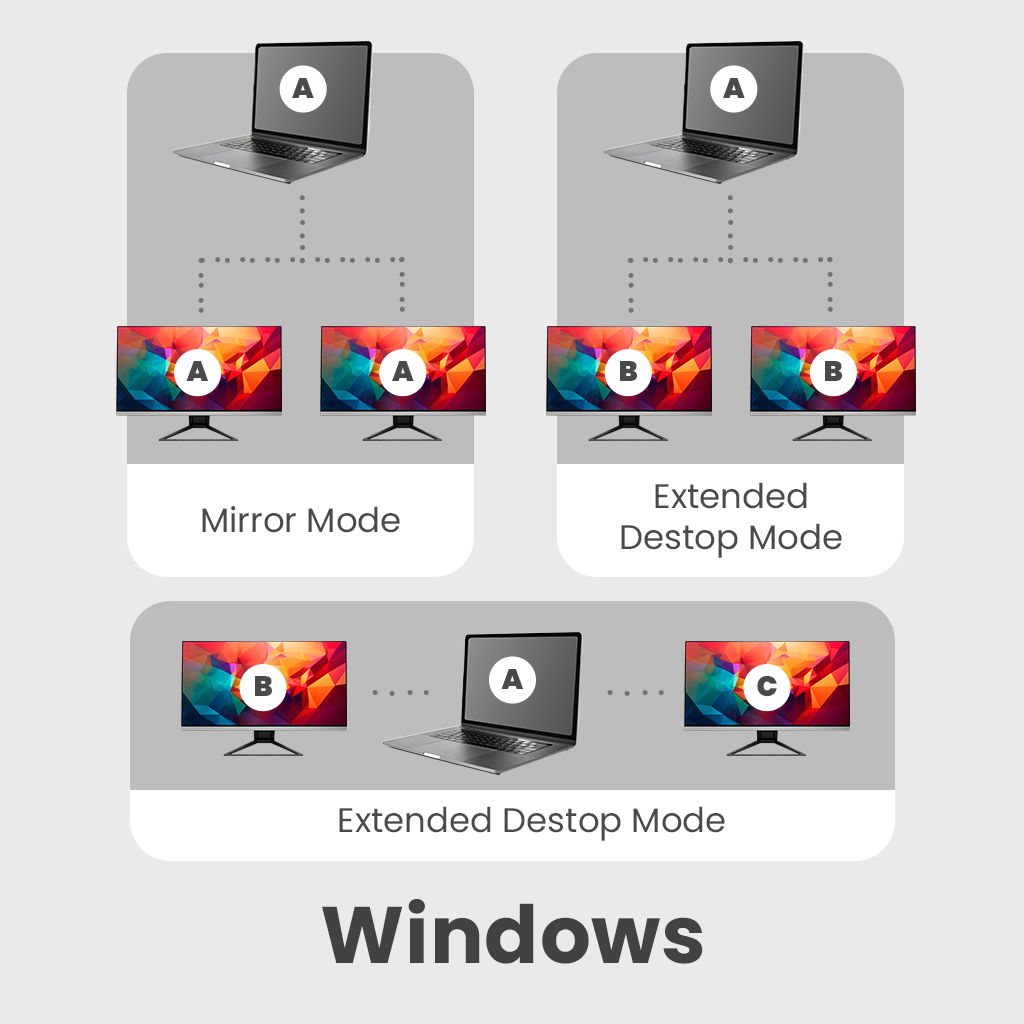 Rockstone Type C to Dual Display Port Converter