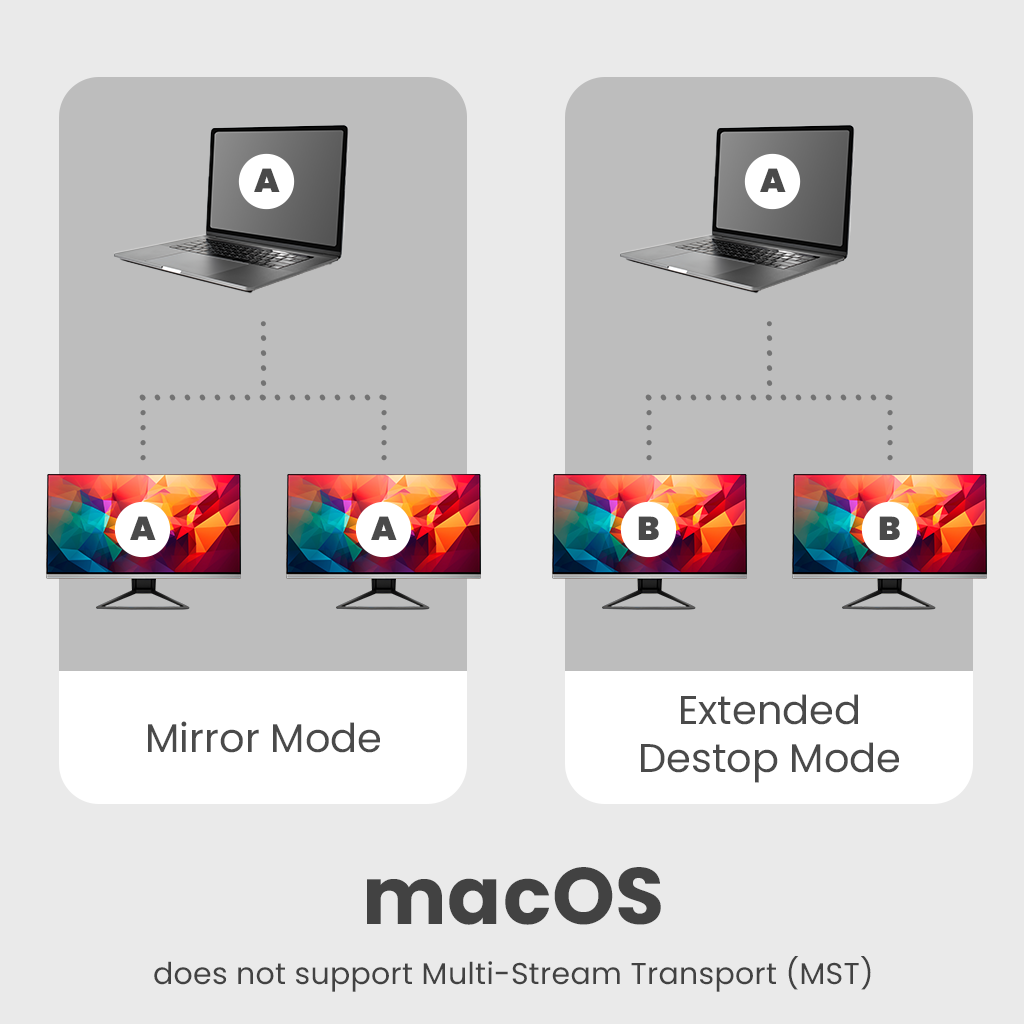 Rockstone Type C to Dual HDMI Converter